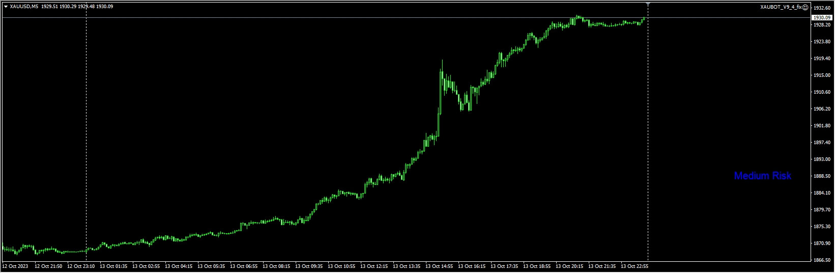 XAUBOT_V9_4_fix GOLD M5
