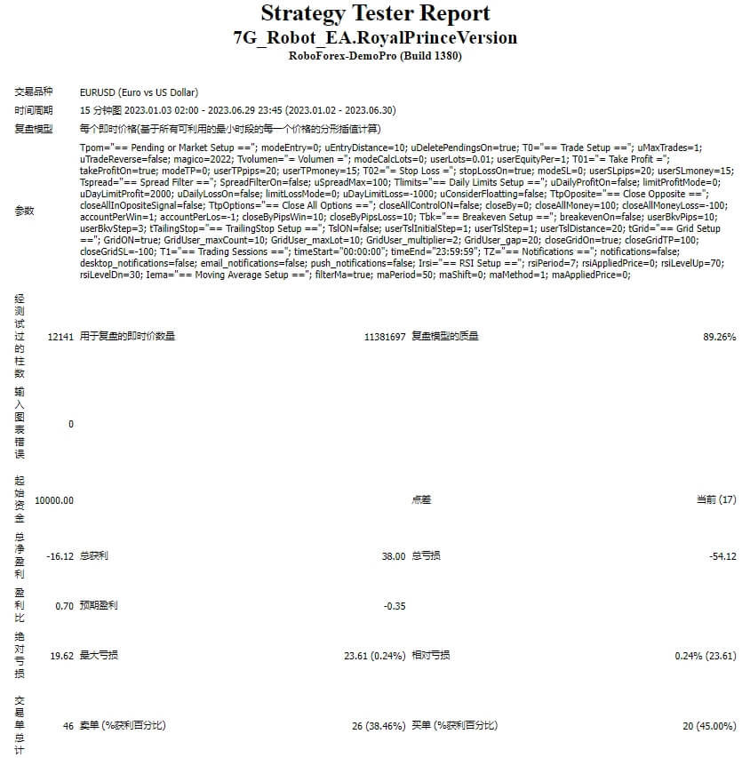 7G_Robot_EA.RoyalPrinceVersion
