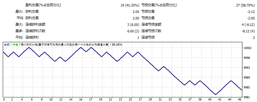 7G_Robot_EA.RoyalPrinceVersion