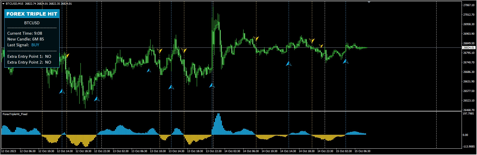 ForexTripleHit_Fixed