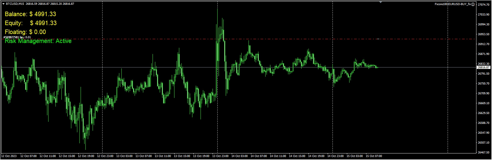 Fxcore100-EURUSD