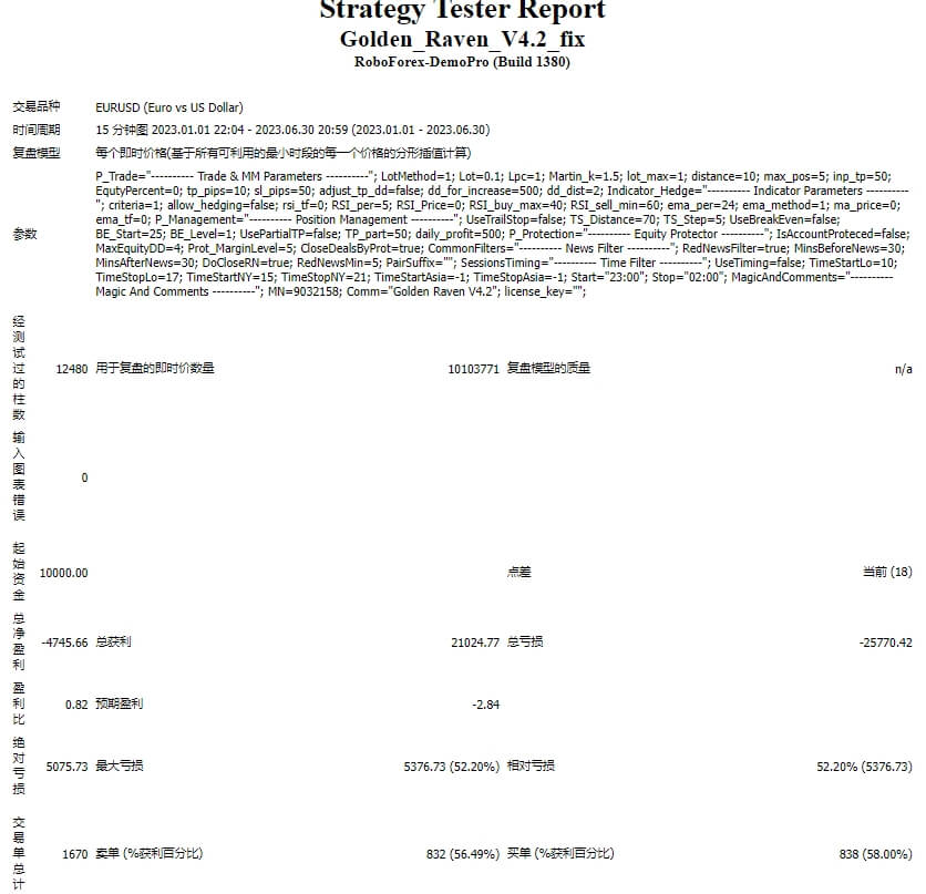 Golden_Raven_V4.2_fix