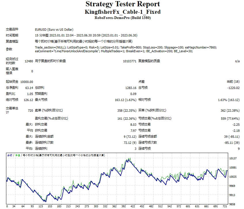 KingfisherFx_Cable-1_Fixed