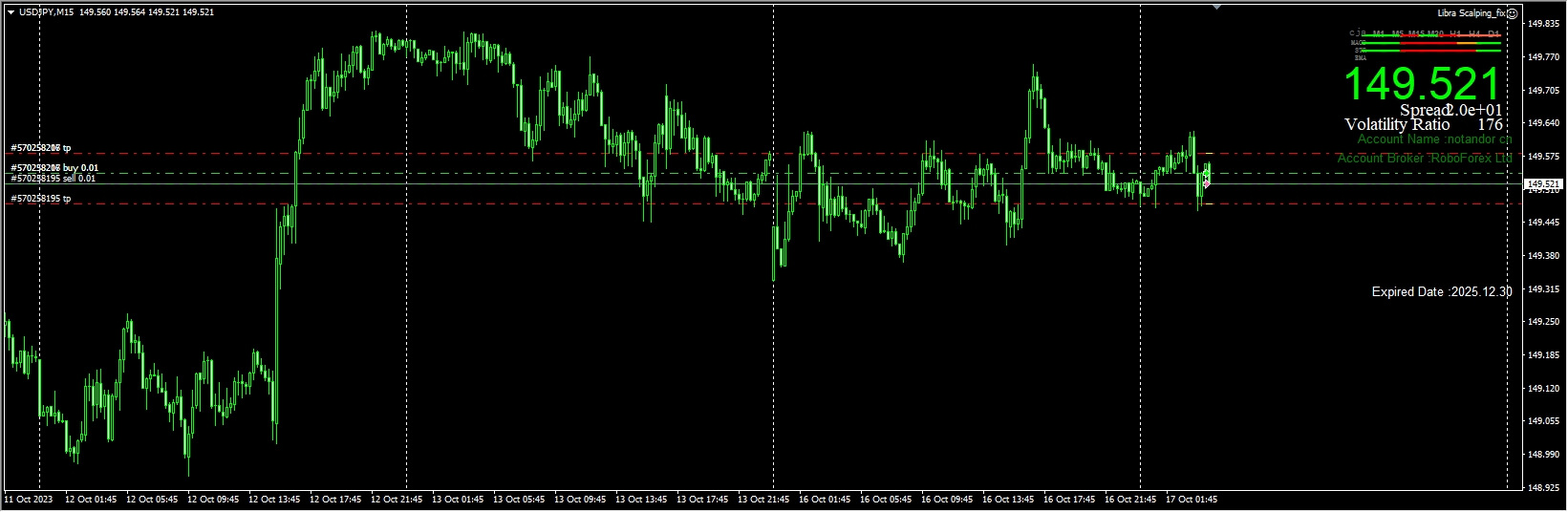 Libra Scalping_fix