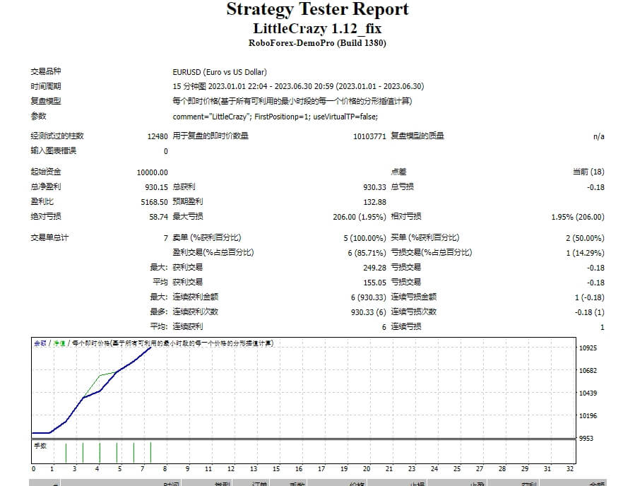 LittleCrazy 1.12_fix