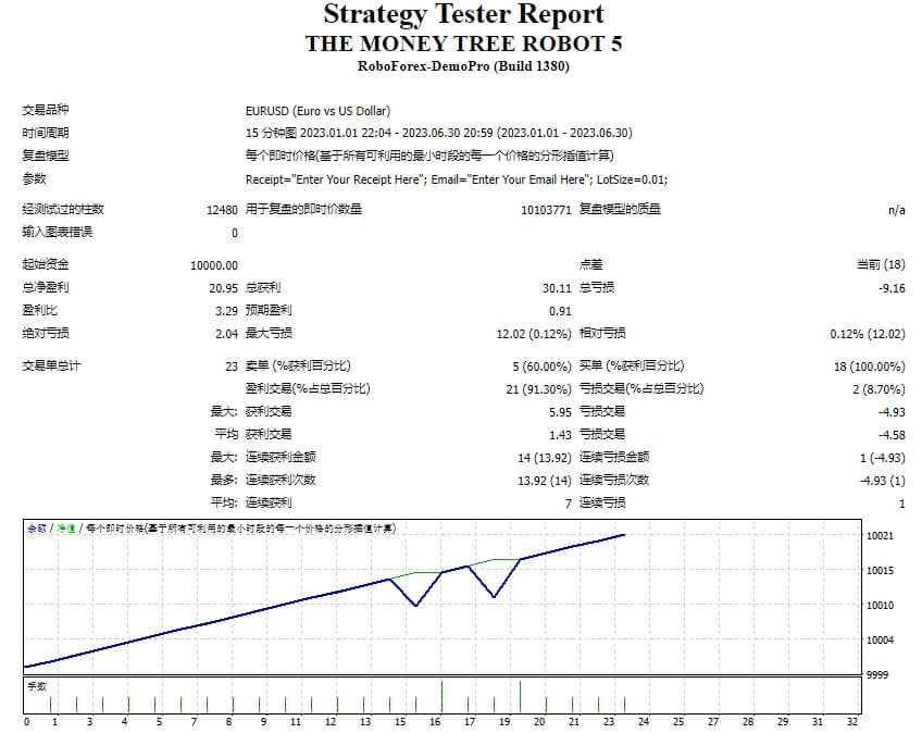 THE MONEY TREE ROBOT 5