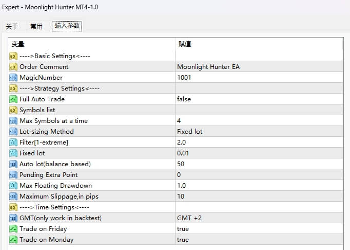 Moonlight Hunter MT4-1.0