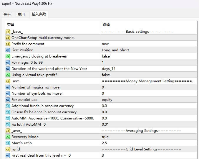 North East Way1.306 Fix