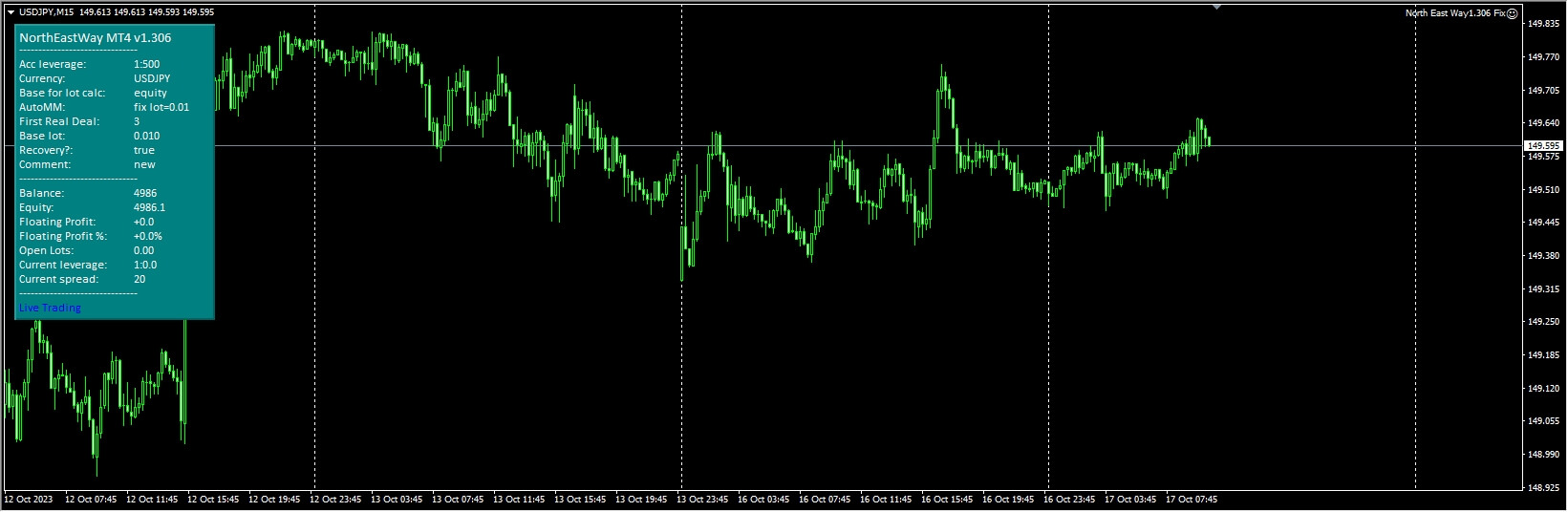 North East Way1.306 Fix