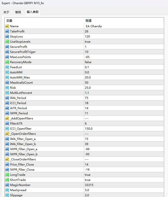 Ohanda GBPJPY M15_fix