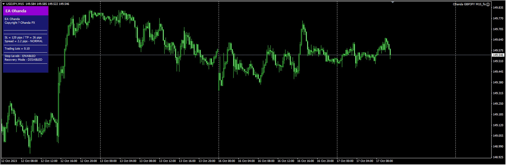 Ohanda GBPJPY M15_fix