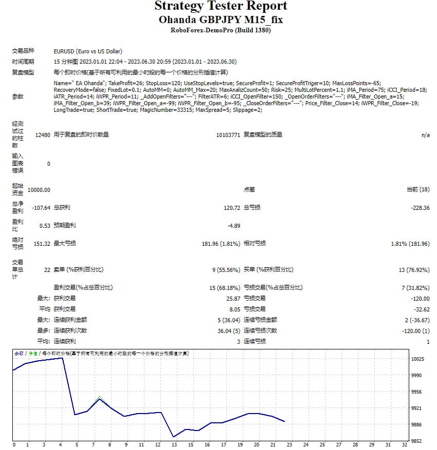 Ohanda GBPJPY M15_fix