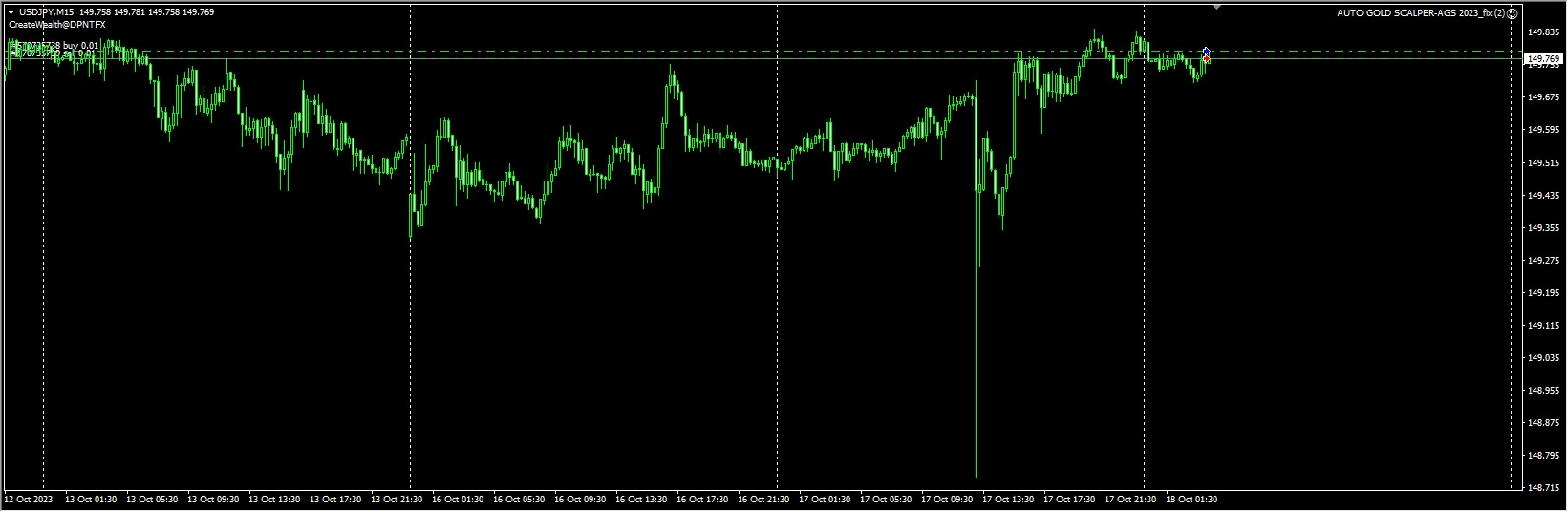 AUTO GOLD SCALPER-AGS 2023_fix