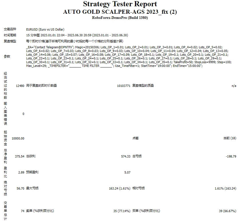 AUTO GOLD SCALPER-AGS 2023_fix