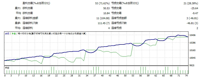 AUTO GOLD SCALPER-AGS 2023_fix