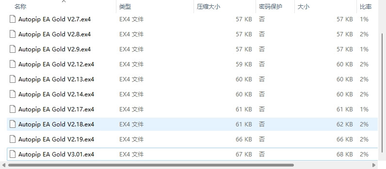 Autopip EA Gold MT4 V3.01