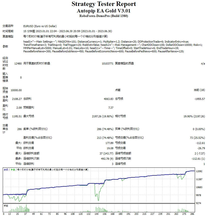 Autopip EA Gold MT4 V3.01