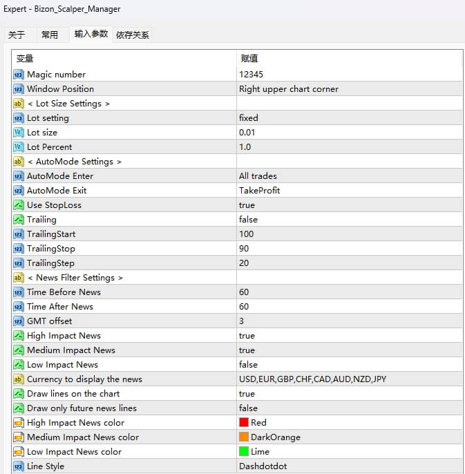 Bizon Scalper Indicator + EA Manager MT4
