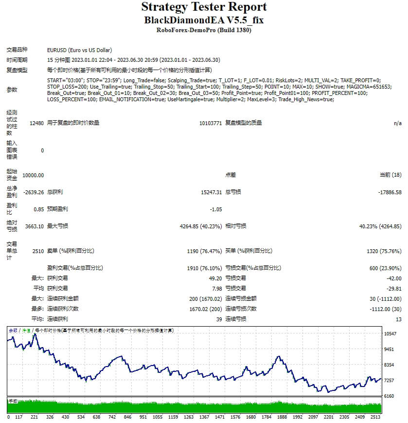 BlackDiamondEA V5.5_fix