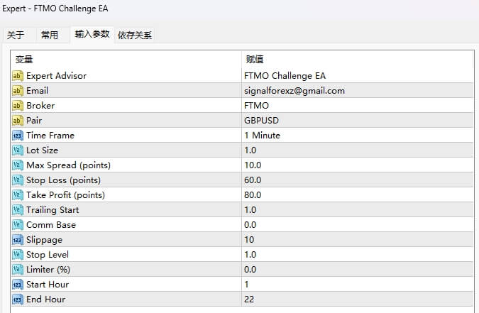 FTMO Challenge EA MT4 with SETS