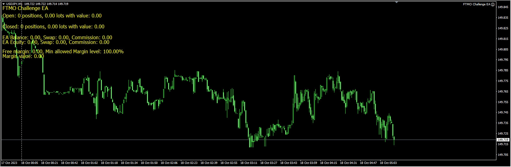 FTMO Challenge EA MT4 with SETS