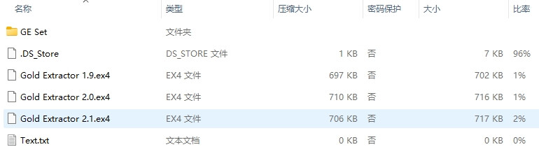 Gold Extractor MT4 V2.1