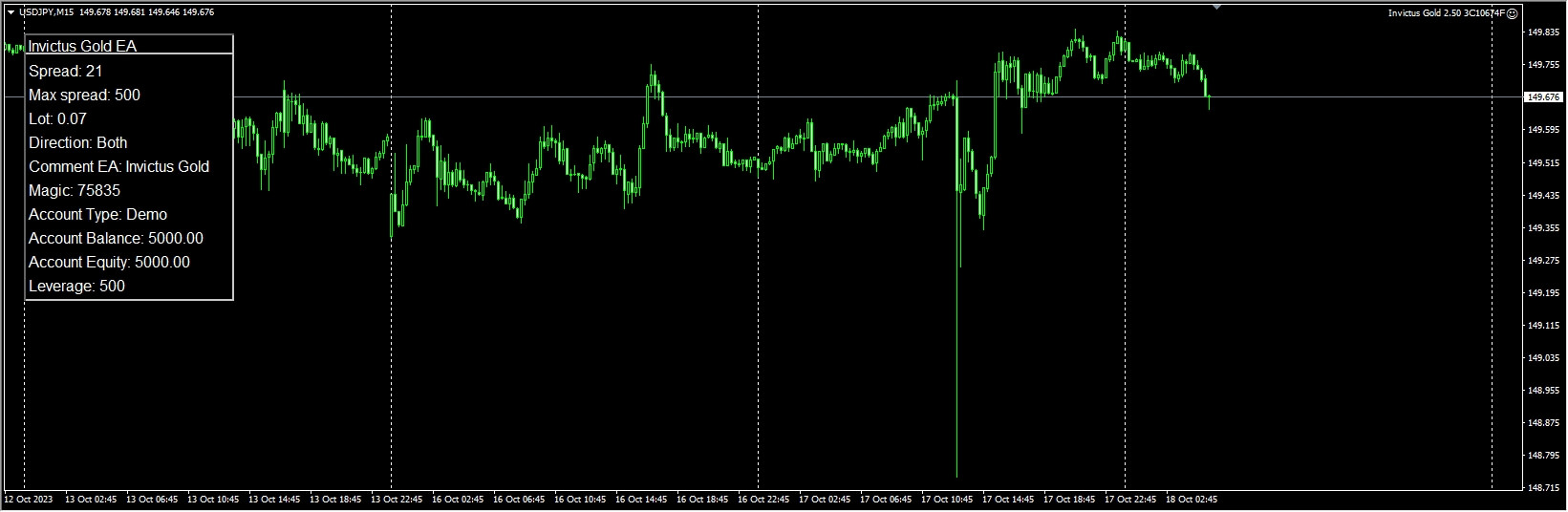 Invictus Gold MT4 V2.50