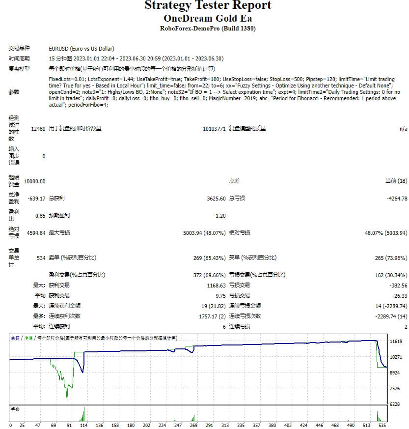 OneDream Gold EA + BenderFX EA