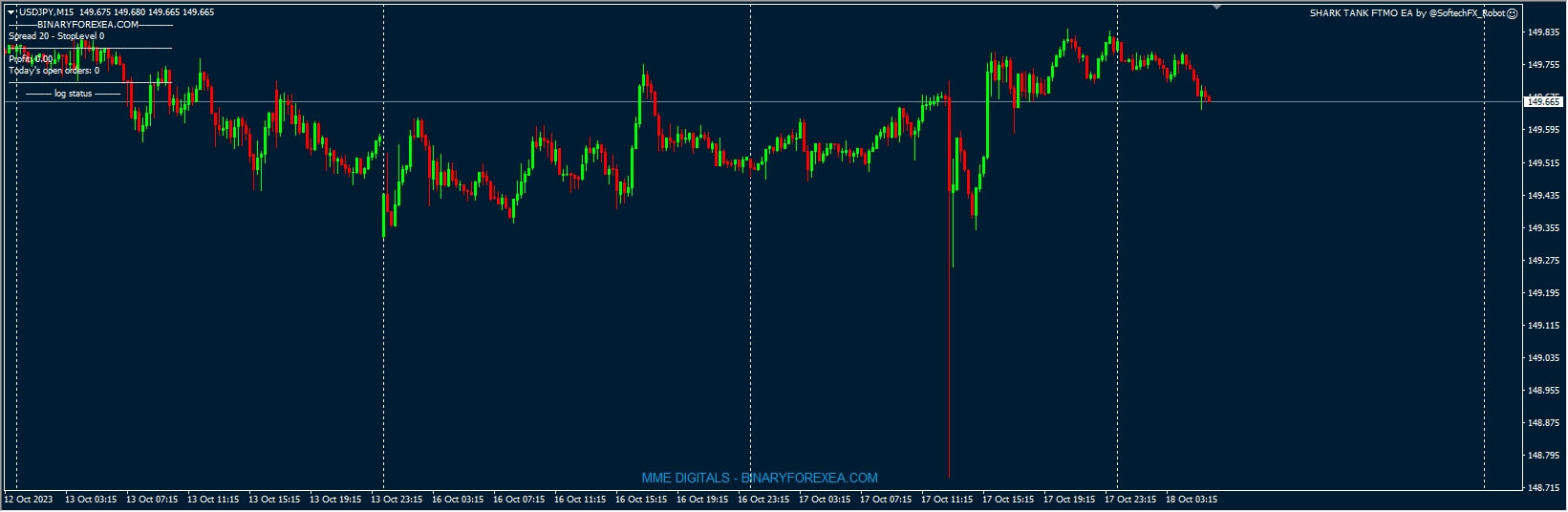 SHARK TANK FTMO 2023