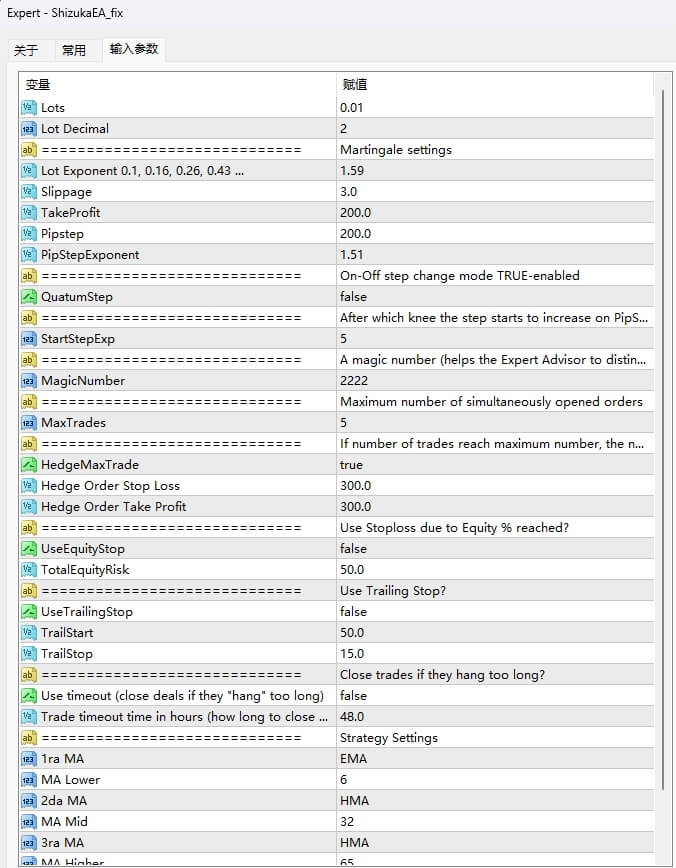 ShizukaEA + indicator + Preset
