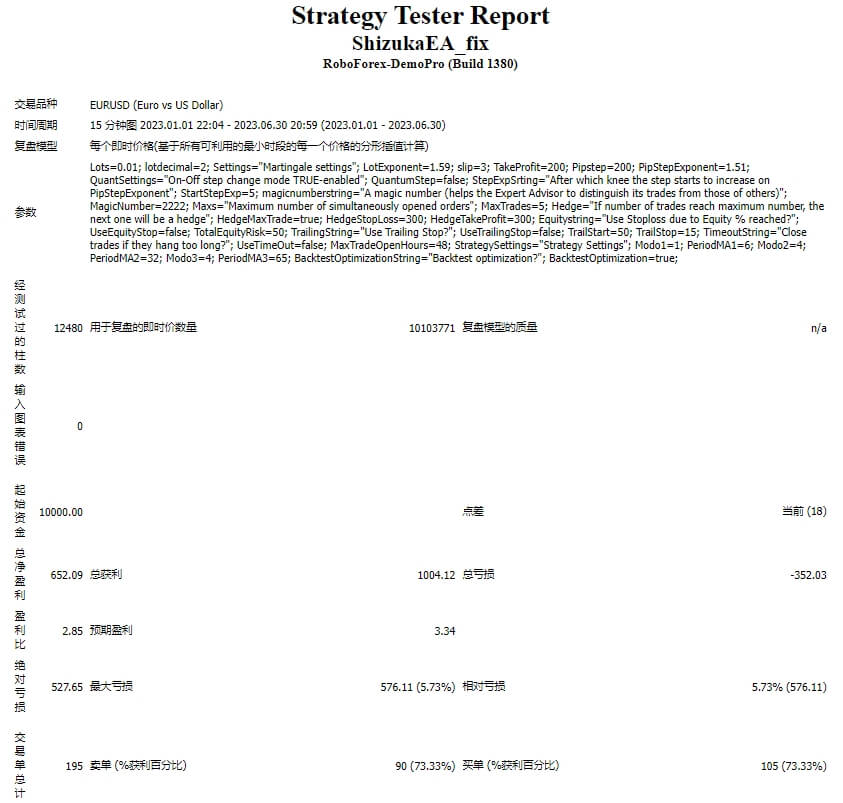 ShizukaEA + indicator + Preset