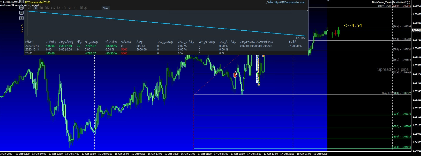 NinjaForex_Versi-AI-unlimited-2