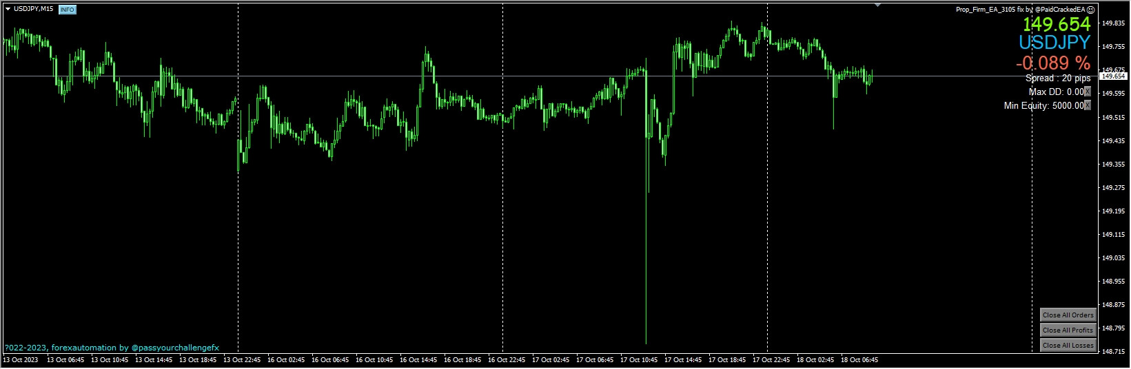 Passyourchallenge EA + Prop Firm EA Jan23 fix version