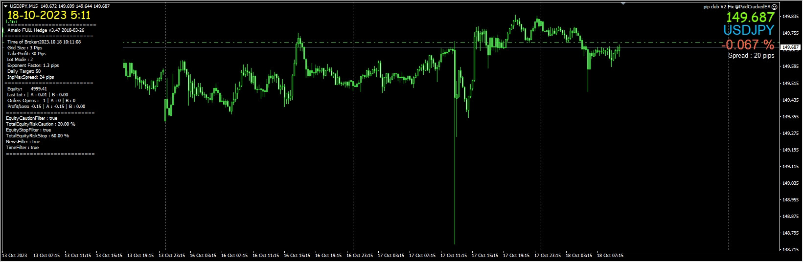 Pip Club V2 fix Mt4 With Set