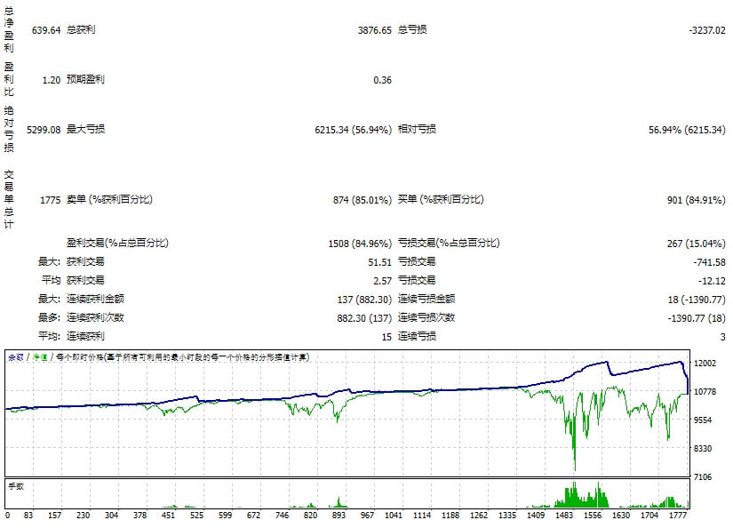Pip Club V2 fix Mt4 With Set