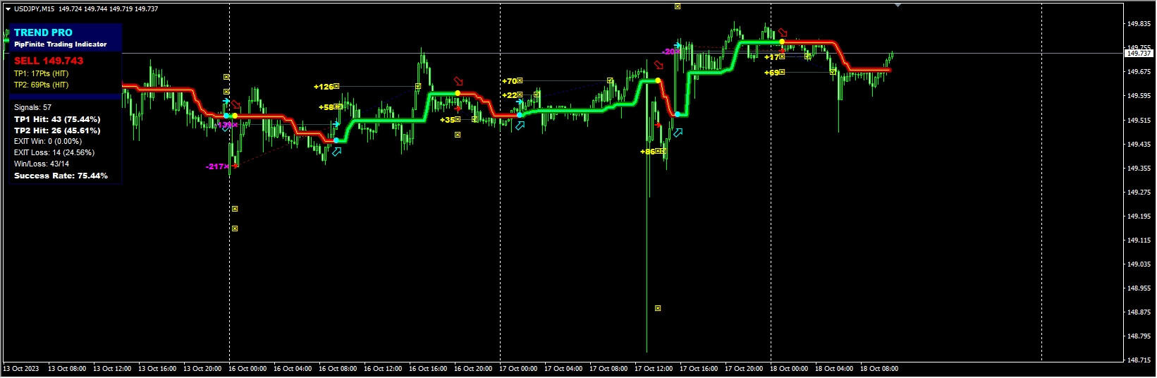 PipFinite Trend PRO_fix