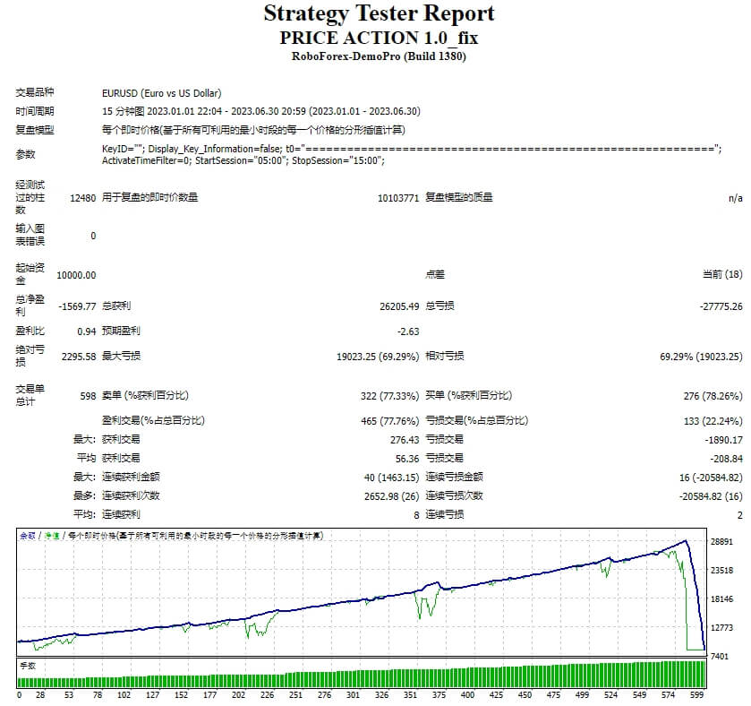 PRICE ACTION 1.0_fix