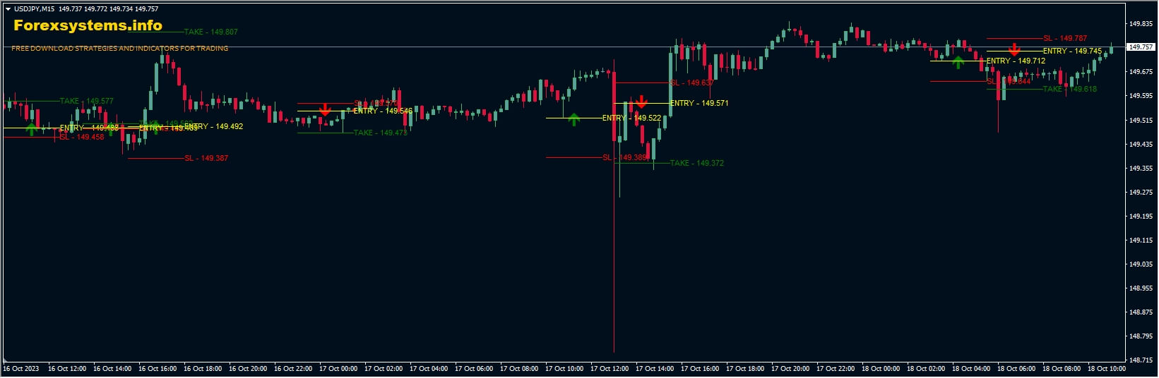 Price Action Indicator Fix MT4
