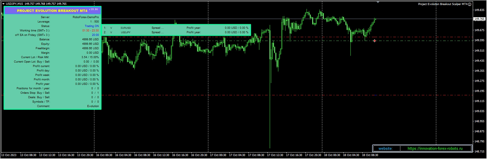 Project Evolution Breakout Scalper MT4