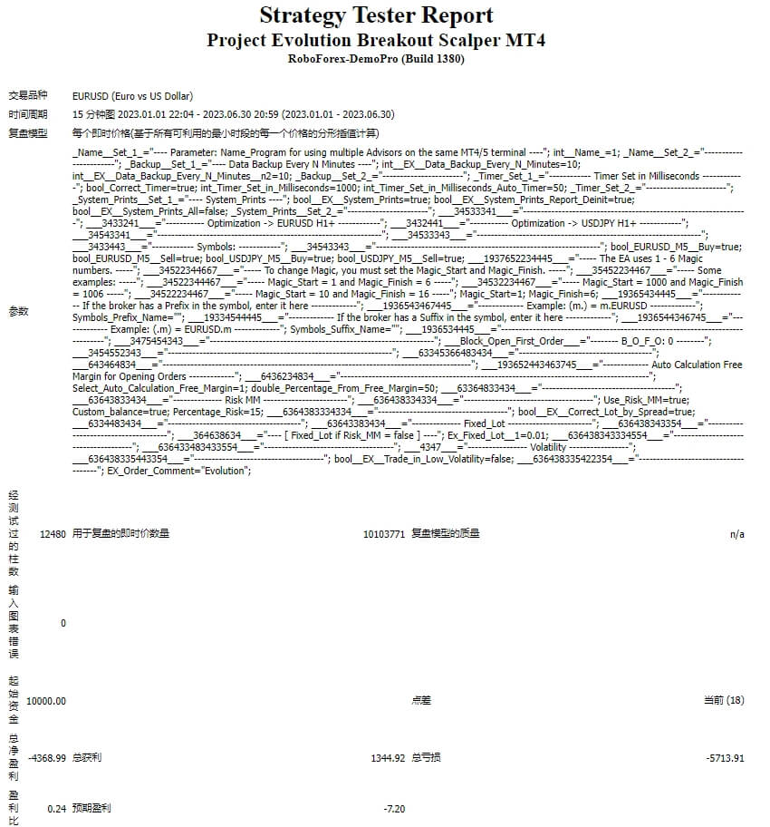 Project Evolution Breakout Scalper MT4
