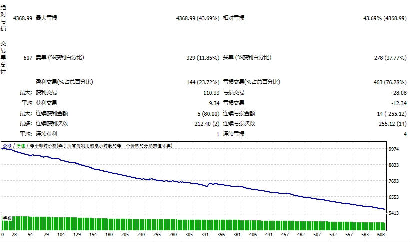 Project Evolution Breakout Scalper MT4