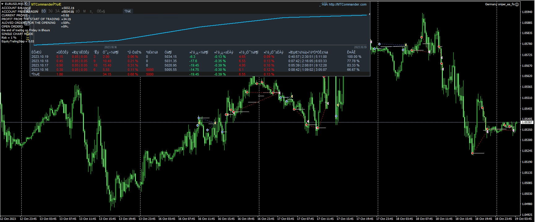Germany sniper_ea_fix