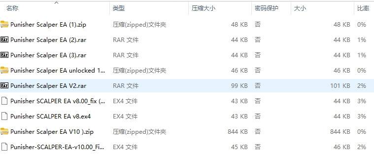 Punisher SCALPER EA v8.00_fix