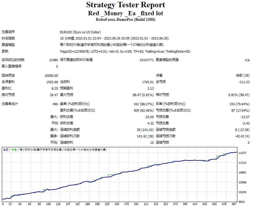 Red _Money _Ea _fixed lot
