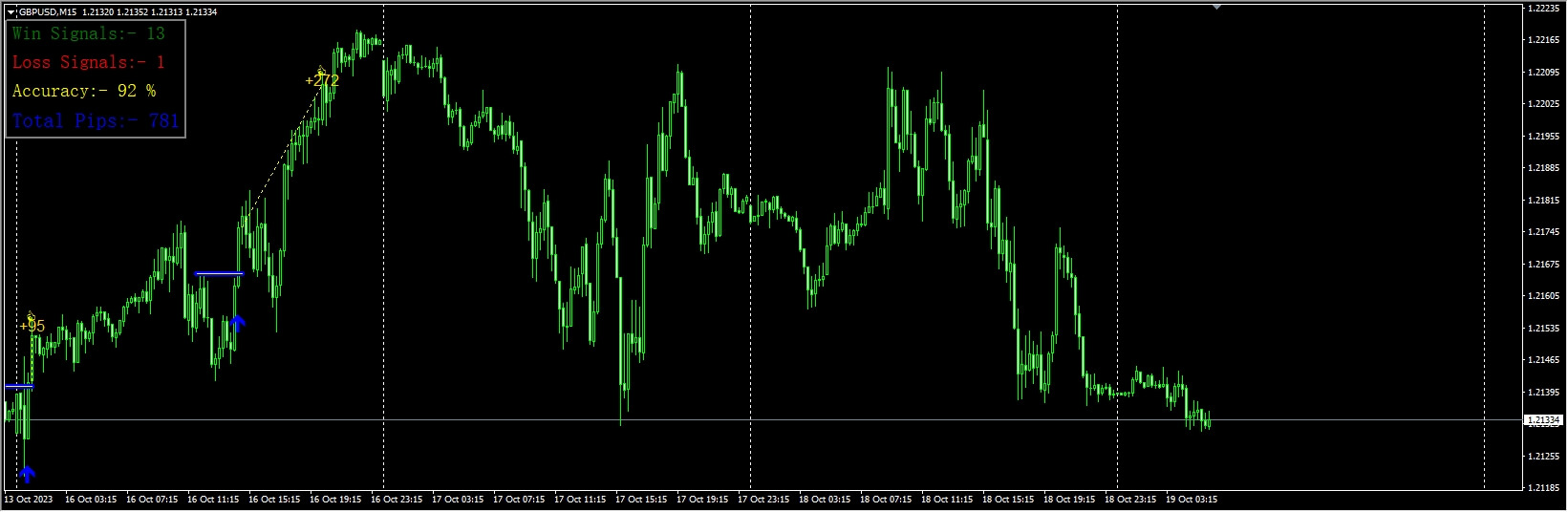 Scalper_v1.21_Client_fix