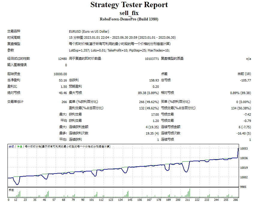 ShustRobot_ver_2.2_fix