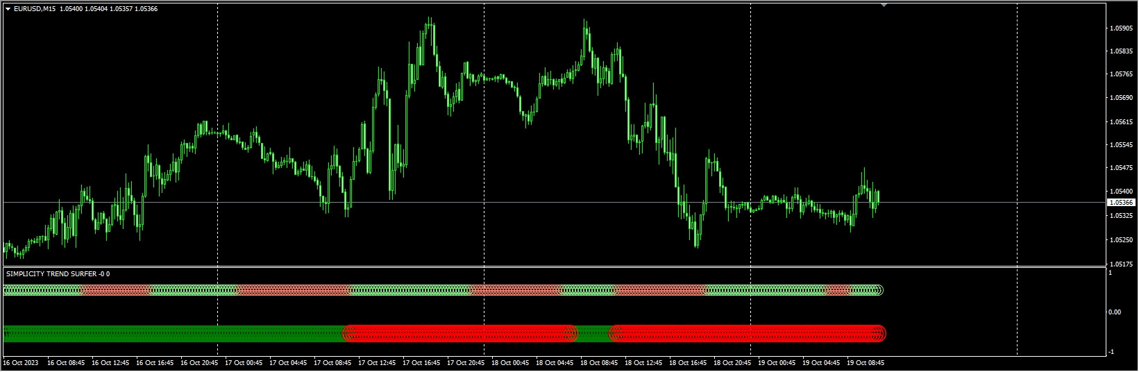 SIMPLICITY TREND SURFER_fix