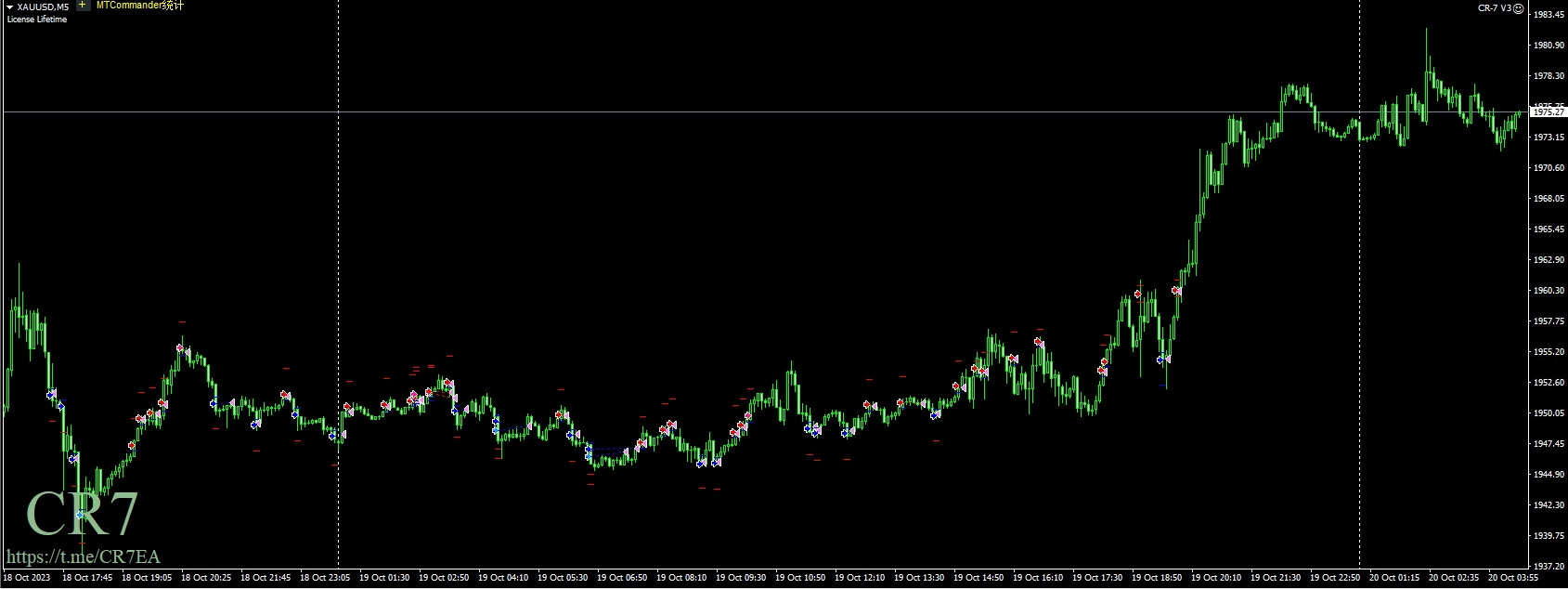 CR7 V3 2021 Unlimited.Dll MT4