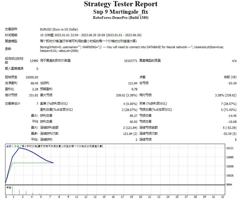 Sup 9 Martingale_fix