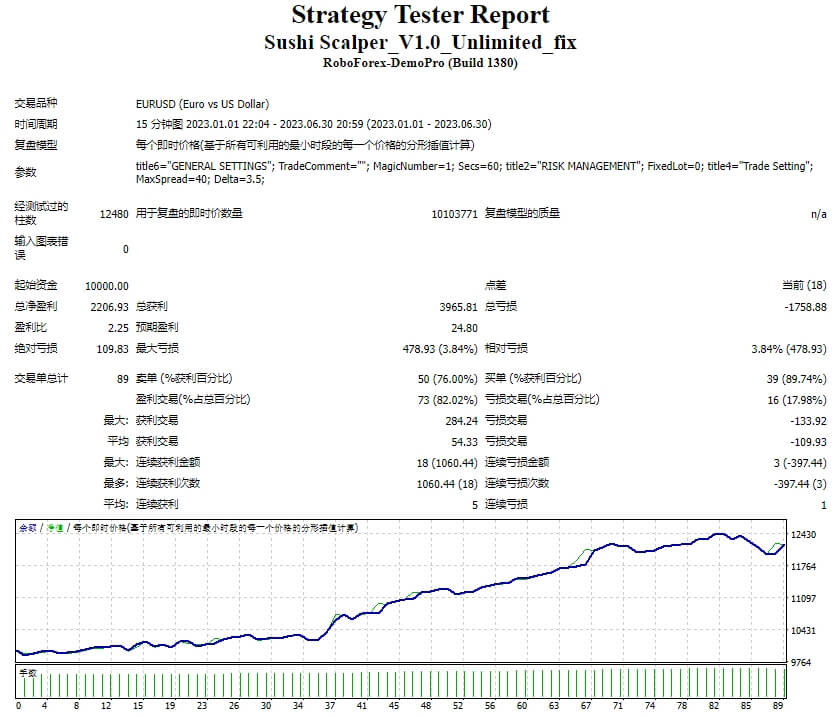 Sushi Scalper_V1.0_Unlimited_fix